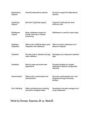 NestJS vs. Express The Ultimate Comparison of Node Frameworks.pdf