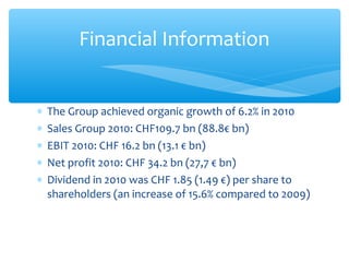 Financial Information


∗   The Group achieved organic growth of 6.2% in 2010
∗   Sales Group 2010: CHF109.7 bn (88.8€ bn)
∗   EBIT 2010: CHF 16.2 bn (13.1 € bn)
∗   Net profit 2010: CHF 34.2 bn (27,7 € bn)
∗   Dividend in 2010 was CHF 1.85 (1.49 €) per share to
    shareholders (an increase of 15.6% compared to 2009)
 