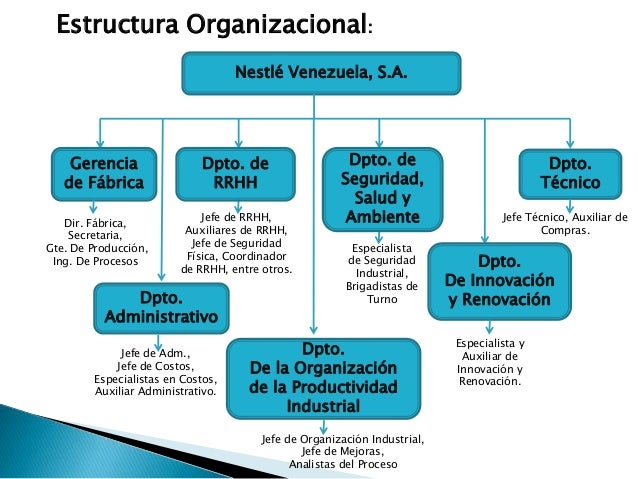 Nestlé cultura organizacional