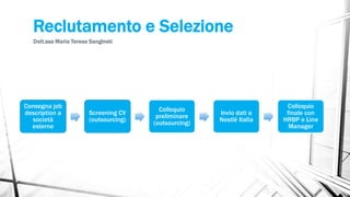 Reclutamento e Selezione
Dott.ssa Maria Teresa Sangineti
Consegna job
description a
società
esterne
Screening CV
(outsourcing)
Colloquio
preliminare
(outsourcing)
Invio dati a
Nestlé Italia
Colloquio
finale con
HRBP e Line
Manager
 