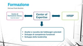 Formazione
Dott.ssa Paola Beoletto
Centro di
Formazione (Vevey)
“train the trainer”
HRBP
Center of
Expertise
 Analisi e raccolta dei fabbisogni aziendali
 Sviluppo di competenze funzionali
 Sviluppo della leadership
 