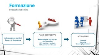 Formazione
Dott.ssa Paola Beoletto
Individuazione punti di
forza e di debolezza
PIANO DI SVILUPPO
Metodologia 10/20/70:
10% formazione
20% coaching e feedback
70% experience on the job
ACTION PLAN
Coaching
Mentoring
“Learning Organization”
 