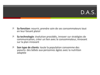 D.A.S.


Sa fonction: nourrir, prendre soin de ses consommateurs tout
en leur faisant plaisir



Sa technologie: évolution procédés, innover sur stratégies de
communication, créer un lien avec le consommateur, innovant
sur la plan innovant



Son type de clients: toute la population consomme des
yaourts: des bébés aux personnes âgées avec la nutrition
adaptée

 
