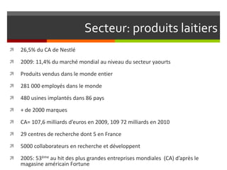 Secteur: produits laitiers


26,5% du CA de Nestlé



2009: 11,4% du marché mondial au niveau du secteur yaourts



Produits vendus dans le monde entier



281 000 employés dans le monde



480 usines implantés dans 86 pays



+ de 2000 marques



CA= 107,6 milliards d’euros en 2009, 109 72 milliards en 2010



29 centres de recherche dont 5 en France



5000 collaborateurs en recherche et développent



2005: 53ème au hit des plus grandes entreprises mondiales (CA) d’après le
magasine américain Fortune

 
