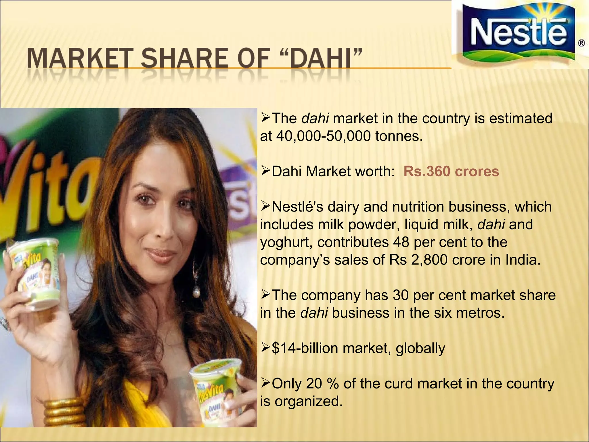 The dahi market in the country is estimated
at 40,000-50,000 tonnes.

Dahi Market worth: Rs.360 crores

Nestlé's dairy and nutrition business, which
includes milk powder, liquid milk, dahi and
yoghurt, contributes 48 per cent to the
company’s sales of Rs 2,800 crore in India.

The company has 30 per cent market share
in the dahi business in the six metros.

$14-billion market, globally

Only 20 % of the curd market in the country
is organized.
 