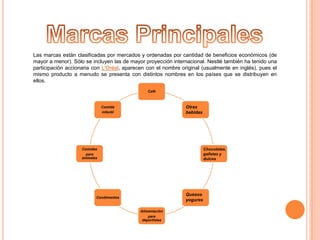 Marcas PrincipalesLas marcas están clasificadas por mercados y ordenadas por cantidad de beneficios económicos (de mayor a menor). Sólo se incluyen las de mayor proyección internacional. Nestlé también ha tenido una participación accionaria con L'Oréal, aparecen con el nombre original (usualmente en inglés), pues el mismo producto a menudo se presenta con distintos nombres en los países que se distribuyen en ellos. Otras bebidasChocolates, galletas y dulcesQuesos yogures