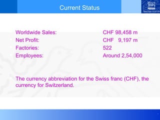 Current Status


   Worldwide Sales:                    CHF 98,458 m
   Net Profit:                         CHF 9,197 m
   Factories:                          522
   Employees:                          Around 2,54,000



 The currency abbreviation for the Swiss franc (CHF), the
  currency for Switzerland.




                                                             .
 
