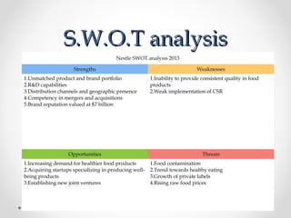 S.W.O.T analysisS.W.O.T analysis
Nestle SWOT analysis 2013
Strengths Weaknesses
1.Unmatched product and brand portfolio
2.R&D capabilities
3.Distribution channels and geographic presence
4.Competency in mergers and acquisitions
5.Brand reputation valued at $7 billion
1.Inability to provide consistent quality in food
products
2.Weak implementation of CSR
Opportunities Threats
1.Increasing demand for healthier food products
2.Acquiring startups specializing in producing well-
being products
3.Establishing new joint ventures
1.Food contamination
2.Trend towards healthy eating
3.Growth of private labels
4.Rising raw food prices
 