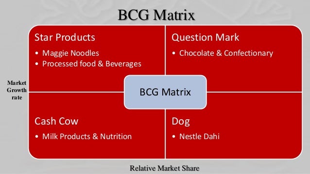 Dog Food Market Share In India Dog Food Market Share In India