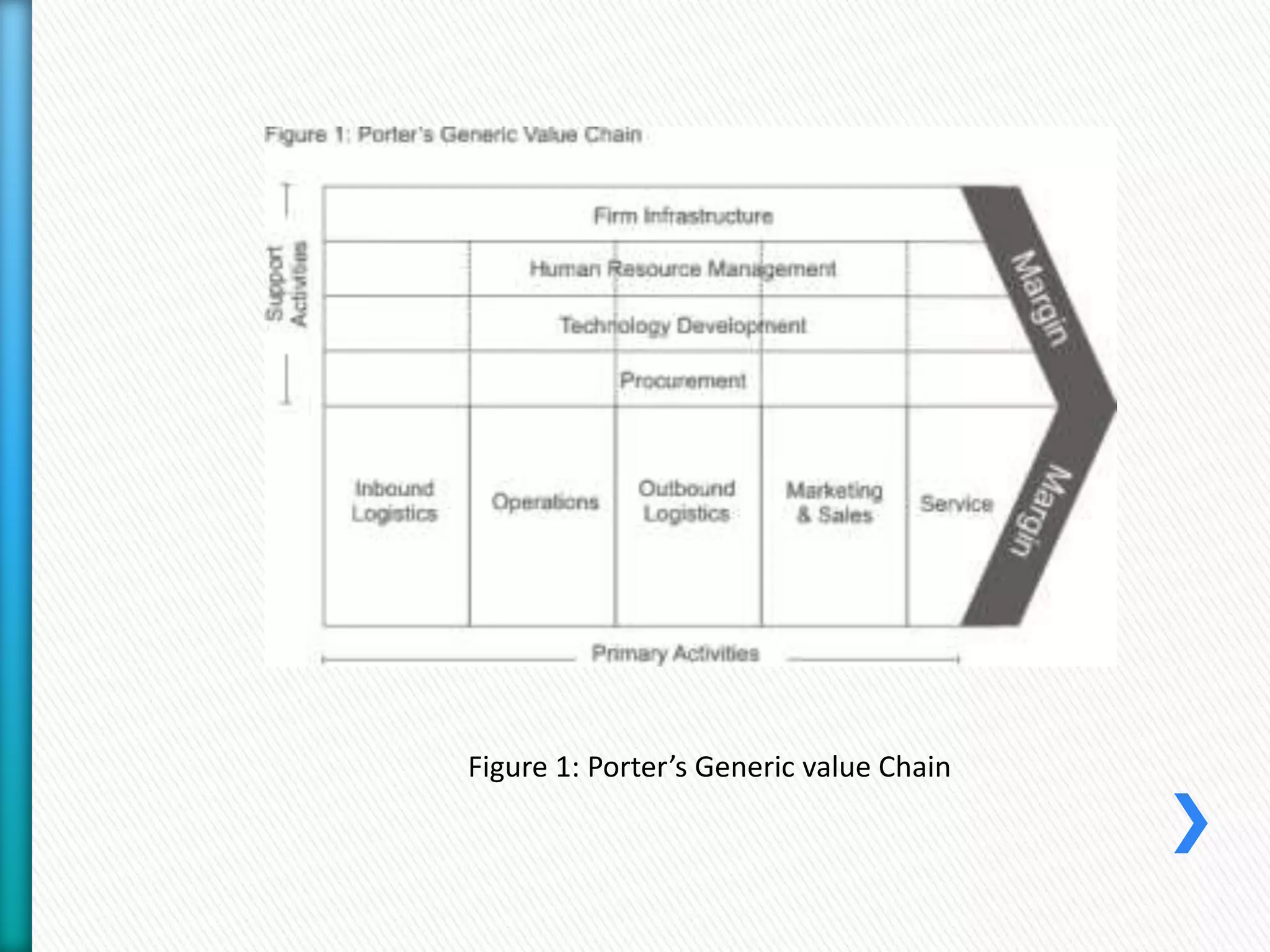Figure 1: Porter’s Generic value Chain 
 