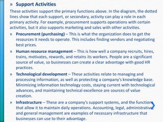 » Support Activities 
These activities support the primary functions above. In the diagram, the dotted 
lines show that each support, or secondary, activity can play a role in each 
primary activity. For example, procurement supports operations with certain 
activities, but it also supports marketing and sales with other activities. 
» Procurement (purchasing) – This is what the organization does to get the 
resources it needs to operate. This includes finding vendors and negotiating 
best prices. 
» Human resource management – This is how well a company recruits, hires, 
trains, motivates, rewards, and retains its workers. People are a significant 
source of value, so businesses can create a clear advantage with good HR 
practices. 
» Technological development – These activities relate to managing and 
processing information, as well as protecting a company's knowledge base. 
Minimizing information technology costs, staying current with technological 
advances, and maintaining technical excellence are sources of value 
creation. 
» Infrastructure – These are a company's support systems, and the functions 
that allow it to maintain daily operations. Accounting, legal, administrative, 
and general management are examples of necessary infrastructure that 
businesses can use to their advantage. 
 