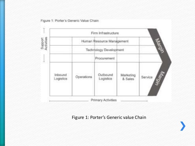nestle porter value chain » a value chain is a chain of activities that a firm operating in a specific industry performs in order to deliver a valuable product or service for the market » the concept comes from business management and was first described and popularized by michael porter in his 1985 best-seller, competitive advantage: creating and sustaining superior. nestle porter value chain » a value chain is a chain of activities that a firm operating in a specific industry performs in order to deliver a valuable product or service for the market » the concept comes from business management and was first described and popularized by michael porter in his 1985 best-seller, competitive advantage: creating and sustaining superior.