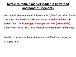 Nestle to remain market leader in baby food
and noodles segments
• Nestle IndiaLtd commands 85% of theRs 1,500 Crore infantfoods
and nutritionmarket with brands such as Cerelacand Nestum
(infantfoods) and Lactogen, Nestogen and Nan (infantmilk).
Farexfrom Heinz IndiaPvt. Ltd is its keycompetitor in infantfoods.
• Nestle’s baby food and nutritioncomprise 66% of thecompany’s
category sales.
 