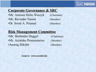 Corporate Governance & SRCCorporate Governance & SRC
•Mr. Antonio Helio Waszyk (Chairman)
•Mr. Ravinder Narain (Member)
•Dr. Swati A. Piramal (Member)
Risk Management CommitteeRisk Management Committee
•Mr. Shobinder Duggel (Chairman)
•Mr. Aristides Protonotarios (Member)
•Anurag Dikshit (Member)
(source www.nestle.in)
 