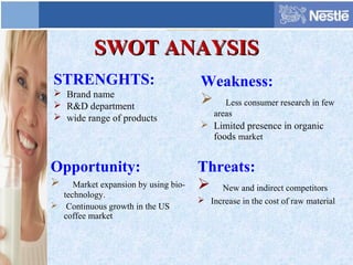 SWOT ANAYSISSWOT ANAYSIS
STRENGHTS:
 Brand name
 R&D department
 wide range of products
Weakness:
 Less consumer research in few
areas
 Limited presence in organic
foods market
Opportunity:
 Market expansion by using bio-
technology.
 Continuous growth in the US
coffee market
Threats:
 New and indirect competitors
 Increase in the cost of raw material
 
