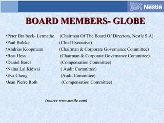 BOARD MEMBERS- GLOBEBOARD MEMBERS- GLOBE
•Peter Bra beck- Letmathe (Chairman Of The Board Of Directors, Nestle S.A)
•Paul Bulcke (Chief Executive)
•Andrias Koopmann (Chairman & Corporate Governance Committee)
•Beat Hess (Chairman & Corporate Governance Committee)
•Daniel Borel (Compensation Committee)
•Naina Lal Kidwai ( Audit Committee)
•Eva Cheng (Audit Committee)
•Jean Pierre Roth (Compensation Committee)
(source www.nestle.com)
 