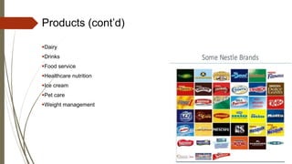 Products (cont’d)
Dairy
Drinks
Food service
Healthcare nutrition
Ice cream
Pet care
Weight management
 