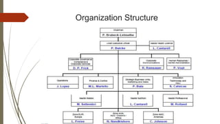 Organization Structure
 