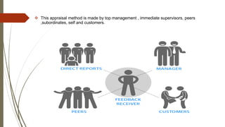  This appraisal method is made by top management , immediate supervisors, peers
,subordinates, self and customers.
 