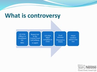 What is controversy
UP-FDA
Officer in
Gorakhpur
lab.
MSG
Repeat test
at the
Central Food
Lab kolkata.
17.2ppm
UP-FDA
filled
complain in
court
Food
minister
Directed to
FSSAI
FSSAI
conduct
nation wise
test
 