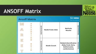 ANSOFF Matrix
 