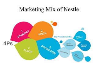 Marketing Mix of Nestle
 