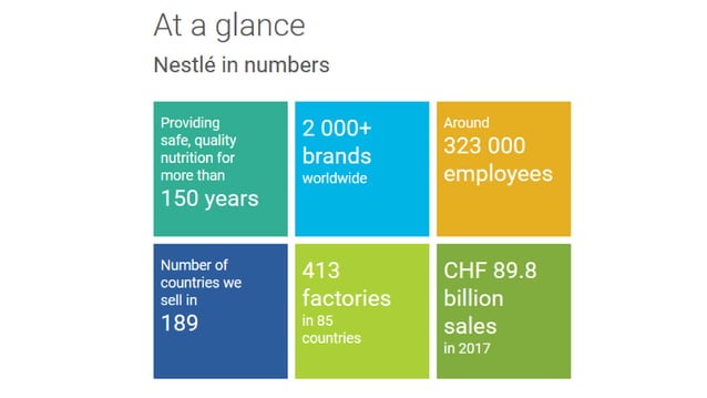 nestle-190107171241 (2).pptxhcieiejxhcufoejxhc | PPT