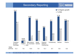 Nestle 2008 Q3 earnings results