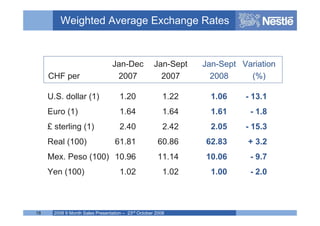 Nestle 2008 Q3 earnings results