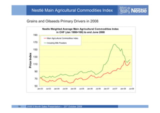 Nestle 2008 Q3 earnings results