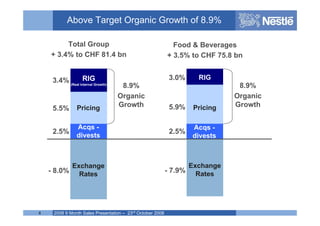 Nestle 2008 Q3 earnings results