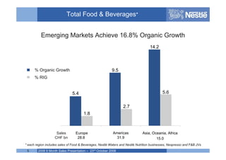 Nestle 2008 Q3 earnings results