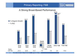 Nestle 2008 Q3 earnings results