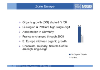 Nestle 2008 Q3 earnings results