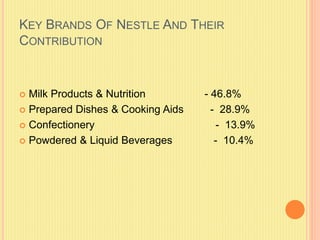 KEY BRANDS OF NESTLE AND THEIR
CONTRIBUTION
 Milk Products & Nutrition - 46.8%
 Prepared Dishes & Cooking Aids - 28.9%
 Confectionery - 13.9%
 Powdered & Liquid Beverages - 10.4%
 