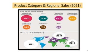 8
Product Category & Regional Sales (2021)
 