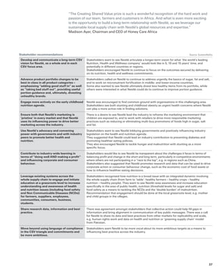 Stakeholder recommendations	 Source: SustainAbility
Develop and communicate a long-term CSV
vision for Nestlé, as a whole and in each
CSV focus area.
Stakeholders want to see Nestlé articulate a longer-term vision for what ‘the world’s leading
Nutrition, Health and Wellness company’ would look like in 5, 10 and 15 years’ time, and
potentially in different countries or regions.
Stakeholders encouraged Nestlé to continue to focus on the outcomes secured by delivering
on its nutrition, health and wellness commitments.
Advance product portfolio changes to be
best in class in all product categories –
emphasising “adding good stuff in” as well
as “taking bad stuff out”, providing useful
portion guidance and, ultimately, divesting
unhealthy brands.
Stakeholders called on Nestlé to continue to address urgently the basics of sugar, fat and salt,
and to work on micronutrient fortification in middle- and lower-income countries.
Some also wanted to see Nestlé ultimately divest less healthy items from its portfolio, while
others were interested in what Nestlé could do to continue to improve portion guidance.
Engage more actively on the early childhood
nutrition agenda.
Nestlé was encouraged to find common ground with organisations in this challenging area.
Stakeholders see both stunting and childhood obesity as urgent health concerns where Nestlé
can play a more active role in finding solutions.
Ensure both that Nestlé’s marketing is
‘pristine’ in every market and that Nestlé
uses its influencing power to drive better
marketing across the industry.
There is a desire to see Nestlé lead the industry to reframe the marketing environment that
children are exposed to, and to work with retailers to drive more responsible marketing
practices such as reducing or eliminating multi-buy promotions of foods high in sugar, salt
and fat.
Use Nestlé’s advocacy and convening
power with governments and with industry
peers to promote better health and
nutrition.
Stakeholders want to see Nestlé lobbying governments and positively influencing industry
legislation on the health and nutrition agenda.
They suggested that Nestlé could lead an industry contribution to preventing diabetes and
promoting healthier eating policies.
They also encouraged Nestlé to tackle hunger and malnutrition with stunting as a more
specific focus.
Contribute to industry-wide learning in
terms of “doing well AND making a profit”
and influencing corporate and consumer
behaviour.
Stakeholders would like to see Nestlé be transparent about the challenges it faces in terms of
balancing profit and change in the short and long term, particularly in competitive environments
where others are not participating in a “race to the top”, e.g. in regions such as China.
Stakeholders also suggested that Nestlé promotes research and data that can be used to drive
corporate action or consumer behaviour change, such as the economic cost of food waste or
how to influence healthier eating decisions.
Leverage existing systems across the
whole supply chain to engage and initiate
education at a grassroots level to increase
understanding and awareness of health
and nutrition issues (including food safety
and Non Communicable Diseases (NCDs))
for farmers, suppliers, employees,
communities, consumers, business,
students.
Stakeholders recognised how nutrition is a broad issue with an integrated dynamic involving
the whole supply chain (from farm to ‘table’: healthy farmers – healthy crops – healthy
nutrition – healthy people). They want to see Nestlé raise awareness and increase education
specifically in the area of public health, nutrition (threshold levels for sugar and salt) and
food safety as a means to tackling the NCDs and the ‘double burden’ of malnutrition.
Recommendation that engagement should be done at the local grassroots level, e.g. mother
and child groups in the villages.
Share research data, information and best
practice.
There was agreement amongst stakeholders that collective action could help fill gaps in
information and bring alignment in communication of key public messages. There was a call
for Nestlé to share its data and best practices from other markets for replicability and scale,
e.g. human rights work and data on health and nutrition or ‘greening supply chain’ model
from Pakistan.
Move beyond using language of compliance
in the CSV triangle and commitments and
be more ambitious.
Stakeholders want Nestlé to be more vocal about its more ambitious targets as a means to
influencing best practice across the industry.
“The Creating Shared Value prize is such a wonderful recognition of the hard work and
passion of our team, farmers and customers in Africa. And what is even more exciting
is the opportunity to build a long-term relationship with Nestlé, as we leverage our
sustainable local supply chain with Nestlé’s global resources and expertise.”
Madison Ayer, Chairman and CEO of Honey Care Africa
37
 