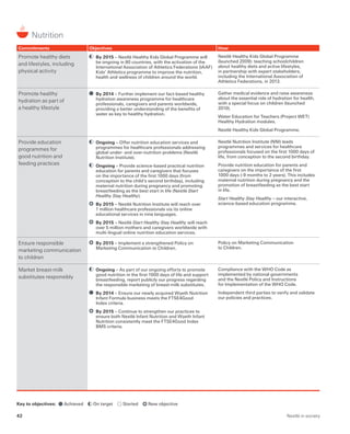 Commitments Objectives How
Promote healthy diets
and lifestyles, including
physical activity
	By 2015 – Nestlé Healthy Kids Global Programme will
be ongoing in 80 countries, with the activation of the
International Association of Athletics Federations (IAAF)
Kids’ Athletics programme to improve the nutrition,
health and wellness of children around the world.
Nestlé Healthy Kids Global Programme
(launched 2009): teaching schoolchildren
about healthy diets and active lifestyles,
in partnership with expert stakeholders,
including the International Association of
Athletics Federations, in 2013.
Promote healthy
hydration as part of
a healthy lifestyle
	By 2014 – Further implement our fact-based healthy
hydration awareness programme for healthcare
professionals, caregivers and parents worldwide,
providing a better understanding of the benefits of
water as key to healthy hydration.
Gather medical evidence and raise awareness
about the essential role of hydration for health,
with a special focus on children (launched
2010).
Water Education for Teachers (Project WET)
Healthy Hydration modules.
Nestlé Healthy Kids Global Programme.
Provide education
programmes for
good nutrition and
feeding practices
	Ongoing – Offer nutrition education services and
programmes for healthcare professionals addressing
global under- and over-nutrition problems (Nestlé
Nutrition Institute).
	Ongoing – Provide science-based practical nutrition
education for parents and caregivers that focuses
on the importance of the first 1000 days (from
conception to the child’s second birthday), including
maternal nutrition during pregnancy and promoting
breastfeeding as the best start in life (Nestlé Start
Healthy Stay Healthy).
	By 2015 – Nestlé Nutrition Institute will reach over
1 million healthcare professionals via its online
educational services in nine languages.
	By 2015 – Nestlé Start Healthy Stay Healthy will reach
over 5 million mothers and caregivers worldwide with
multi-lingual online nutrition education services.
Nestlé Nutrition Institute (NNI) leads
programmes and services for healthcare
professionals focused on the first 1000 days of
life, from conception to the second birthday.
Provide nutrition education for parents and
caregivers on the importance of the first
1000 days (-9 months to 2 years). This includes
maternal nutrition during pregnancy and the
promotion of breastfeeding as the best start
in life.
Start Healthy Stay Healthy – our interactive,
science-based education programme.
Ensure responsible
marketing communication
to children
	By 2015 – Implement a strengthened Policy on
Marketing Communication to Children.
Policy on Marketing Communication
to Children.
Market breast-milk
substitutes responsibly
	Ongoing – As part of our ongoing efforts to promote
good nutrition in the first 1000 days of life and support
breastfeeding, report publicly our progress regarding
the responsible marketing of breast-milk substitutes.
	By 2014 – Ensure our newly acquired Wyeth Nutrition
Infant Formula business meets the FTSE4Good
Index criteria.
	By 2015 – Continue to strengthen our practices to
ensure both Nestlé Infant Nutrition and Wyeth Infant
Nutrition consistently meet the FTSE4Good Index
BMS criteria.
Compliance with the WHO Code as
implemented by national governments
and the Nestlé Policy and Instructions
for Implementation of the WHO Code.
Independent third parties to verify and validate
our policies and practices.
Nutrition
Key to objectives: Achieved On target Started 	 New objective
Nestlé in society42
 