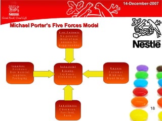 Michael Porter’s Five Forces Model 18 14-December-2007 