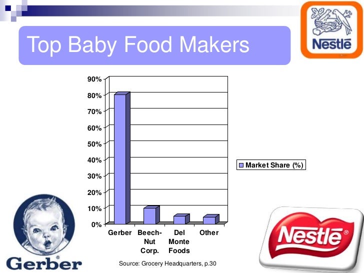 Nestle merger-anirban-11074
