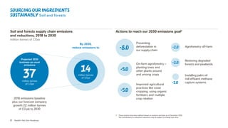17 Nestlé’s Net Zero Roadmap
Actions to reach our 2030 emissions goal2
Soil and forests supply chain emissions
and reductions, 2018 to 2030
million tonnes of CO2e
Preventing
deforestation in
our supply chain
Agroforestry off-farm
Restoring degraded
forests and peatlands
Installing palm oil
mill effluent methane
capture systems
On-farm agroforestry –
planting trees and
other plants around
and among crops
Improved agricultural
practices like cover
cropping, using organic
fertilizers and multiple
crop rotation
2  
These actions have been defined based on research and data as at December 2020.
The contributions to emissions reductions may be subject to change over time.
Sourcing our ingredients
sustainably Soil and forests
By 2030,
reduce emissions to
2018 emissions baseline
plus our forecast company
growth (12 million tonnes
of CO2e) to 2030
14
million tonnes
of CO2e
-8.0
-5.0
-5.0
Projected 2030
business-as-usual
emissions
37
million tonnes
of CO2e
-2.0
-1.0
-2.0
 