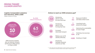 35 Nestlé’s Net Zero Roadmap
Actions to reach our 2030 emissions goal6
Logistics transportation emissions
and reductions, 2018 to 2030
million tonnes of CO2e
6  
These actions have been defined based on research and data as at December 2020.
The contributions to emissions reductions may be subject to change over time.
Introducing
electric trucks
for short-haul trips
Increased
intermodal transport
Introducing
electric trucks
for long-haul trips
Making sure we fill
vehicles efficiently
Introducing
hydrogen-powered
trucks to our fleet
Removal of EURO 4
and below diesel trucks
Launching trucks
powered by biogas
Improving the sustainability
of ocean freight
Switching more journeys
to rail
Avoiding air freight
Driving toward
cleaner logistics
2018 emissions baseline
plus our forecast company
growth (3.22 million tonnes
of CO2e) to 2030
By 2030,
reduce emissions to
-0.3
-0.6
-0.5
-0.4
-1.4
Projected 2030
business-as-usual
emissions
10
million tonnes
of CO2e
-0.002
-0.04
-0.05
-0.07
-0.1
6.5
million tonnes
of CO2e
 