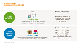 43 Nestlé’s Net Zero Roadmap
Carbon
neutrality
NET ZERO
TARGET
Scope
Scope
Brands
Corporate
Emissions reduction rules
Emissions reduction rules
Farm to store
(excludes consumer use, but does include end-of-life packaging)
Guided by the Science Based Targets initiative (SBTi)
Farm to fork
(includes consumer use and end-of-life packaging)
Guided, among others, by ISO and local regulations
A minimum reduction in
emissions, with insetting
and offsetting allowed
for the rest.
20% reduction by 2025
50% reduction by 2030
Net zero by 2050
(against a 2018 baseline plus company growth)
Offsetting is not allowed; all remaining
emissions must be balanced by insetting.
Moving toward
carbon-neutral brands
 
