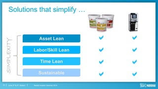 Nestlé Investor Seminar 2014June 3rd & 4th, Boston
Solutions that simplify …
10
Asset Lean
Labor/Skill Lean
Time Lean
Sustainable
 
 
 
 
SIMPLEXITY
 