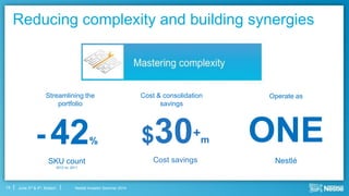 Nestlé Investor Seminar 2014June 3rd & 4th, Boston
Reducing complexity and building synergies
14
- 42%
SKU count
2013 vs. 2011
Streamlining the
portfolio
$30+m
Cost savings
Cost & consolidation
savings
Operate as
ONE
Nestlé
 