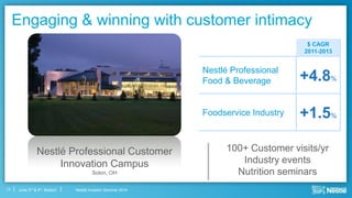 Nestlé Investor Seminar 2014June 3rd & 4th, Boston17
Engaging & winning with customer intimacy
100+ Customer visits/yr
Industry events
Nutrition seminars
$ CAGR
2011-2013
Nestlé Professional
Food & Beverage +4.8%
Foodservice Industry +1.5%
Nestlé Professional Customer
Innovation Campus
Solon, OH
 