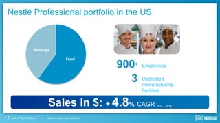 Nestlé Investor Seminar 2014June 3rd & 4th, Boston
Nestlé Professional portfolio in the US
Sales in $: + 4.8% CAGR 2011 - 2013
2
Food
Beverage
900+
3
Employees
Dedicated
manufacturing
facilities
 