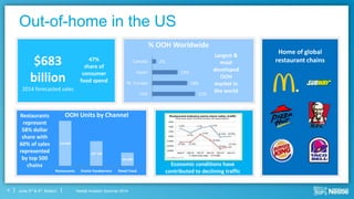 Nestlé Investor Seminar 2014June 3rd & 4th, Boston
Out-of-home in the US
Restaurants
represent
58% dollar
share with
60% of sales
represented
by top 500
chains Economic conditions have
contributed to declining traffic
Home of global
restaurant chains$683
billion
2014 forecasted sales
47%
share of
consumer
food spend
Largest &
most
developed
OOH
market in
the world
22%
18%
13%
2%
USA
W. Europe
Japan
Canada
% OOH Worldwide
614'854
337'520
181,883
Restaurants Onsite Foodservice Retail Food
OOH Units by Channel
4
 