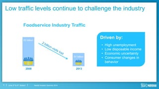 Nestlé Investor Seminar 2014June 3rd & 4th, Boston
Low traffic levels continue to challenge the industry
5
Foodservice Industry Traffic
Driven by:
• High unemployment
• Low disposable income
• Economic uncertainty
• Consumer changes in
behavior
2008 2013
63 billion
61 billion
 