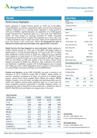 1QCY2010 Result Update I FMCG
                                                                                                                        April 22, 2010




  Nestle                                                                                 NEUTRAL
                                                                                         CMP                                 Rs 2,865
  Performance Highlights                                                                 Target Price                               -

  Nestle registered a modest Top-line growth of 16.9% yoy to Rs1,480cr,                 Investment Period                           -
  marginally below our estimate, supported by higher volumes and limited price
  increases. Bottom-line (on a reported basis) registered a muted growth of             Stock Info
  2.3% yoy to Rs202cr, significantly below our expectation of a 18.6% growth,           Sector                                 FMCG
  largely impacted due to significant spike up in input costs. Post 1QCY2010
  results, we have revised our Earnings estimates for Nestle marginally                 Market Cap (Rs cr)                    27,625
  downwards by 3-5% to factor in higher-than-expected rise in input costs, jump
                                                                                        Beta                                      0.1
  in Other Expenditure (due to higher fuel costs), higher brand investments and
  lower Tax savings in the current year. Hence, we downgrade the stock to               52 WK High / Low               3,025/1,652
  Neutral from Accumulate and await better entry opportunities in the stock.
                                                                                        Avg. Daily Volume                     33,449

  Steady Top-line; Earnings disappoint as input costs spike: Nestle registered a        Face Value (Rs)                           10
  modest Top-line growth of 16.9% yoy to Rs1,480cr (Rs1,266cr) aided by                 BSE Sensex                            17,574
  steady growth in its Net Domestic Sales (up 16.7% yoy to Rs1,391cr). Export
  Sales registered a positive growth of 20.4% yoy. Bottom-line (on a reported           Nifty                                  5,269
  basis) registered a muted growth of 2.3% yoy to Rs202cr (Rs197cr) largely             Reuters Code                         NEST.BO
  impacted due to significant spike up in input costs (Milk up 30% yoy, Sugar up
  70% yoy and Wheat up 25% yoy, highest in last 10 years). Hence, Gross                 Bloomberg Code                       NEST@IN
  Margins contracted by 263bp yoy. Moreover, high investments into brands
                                                                                        Shareholding Pattern (%)
  and distribution capabilities coupled with limited/staggered price increases
  and 150bp yoy jump in Other Expenditure (due to recovery in fuel prices) led          Promoters                               61.9
  to a sharp Margin contraction of 397bp yoy at the EBITDA level.
                                                                                        MF/Banks/Indian FIs                     11.2

  Outlook and Valuation: At the CMP of Rs2,865, the stock is trading at rich            FII/NRIs/OCBs                           10.7
  valuations of 29.1x CY2011E revised EPS of Rs98.5. Nestle justifies its                                                       16.2
                                                                                        Indian Public
  premium valuations compared to its peers on account of its global parent
  support, strong brand recall, excellent Return Ratios and superior EBITDA             Abs. (%)            3m        1yr         3yr
  Margins. However, at current levels, we believe the stock leaves little room for
  upside and negative surprises given significant spike up in input costs and           Sensex              4.2       62.5       26.5
  rising competitive pressures (particularly in Noodles category). Hence, we
  downgrade the stock to Neutral from Accumulate with a revised Fair value of           Nestle            13.8        67.6      187.7
  Rs2,841 (Rs2,925) and await better entry opportunities in the stock.



   Key Financials
   Y/E Dec (Rs cr)                CY2008           CY2009         CY2010E   CY2011E
   Net Sales                         4,324           5,129          6,015     6,956
   % chg                              23.4             18.6          17.3      15.6
   Net Profit                          534              655           786       950
   % chg                              29.1             22.6          20.0      20.8
   OPM (%)                            20.0             20.2          19.4      19.7
   EPS (Rs)                           55.4             67.9          81.5      98.5
   P/E (x)                            51.7             42.2          35.1      29.1   Anand Shah
   P/BV (x)                           58.4             47.5          36.9      32.4   Tel: 022 – 4040 3800 Ext: 334
                                                                                      E-mail: anand.shah@angeltrade.com
   RoE (%)                           119.8           124.2          118.2     118.6
   RoCE (%)                          160.7           164.3          150.1     148.5
                                                                                      Chitrangda Kapur
   EV/Sales (x)                         6.3             5.3           4.5       3.9
                                                                                      Tel: 022 – 4040 3800 Ext: 323
   EV/EBITDA (x)                      31.8             26.6          23.4      19.9   E-mail: chitrangda.kapur@angeltrade.com
   Source: Company, Angel Research

                                                                                                                                        1
Please refer to important disclosures at the end of this report                          Sebi Registration No: INB 010996539
 